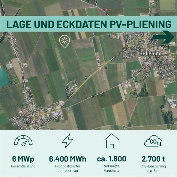 Beteiligung Bürgersolarpark Pliening